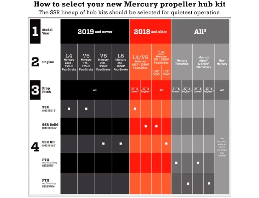 Flotorq Hub Kit Chart | Portal.posgradount.edu.pe